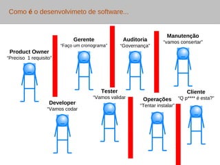 Fonte: Microsoft 
Deployment Contínuo 
 