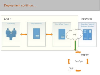 Princípio Ágil: Integração Contínua 
 