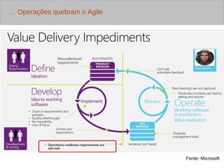 Melhoria contínua 
DesenvolvimentoOperações e Feedback 
Business 
Owners 
Clientes e Teste 
Objetivo: Mover idéias rapidamente para produção, usar, obter feedback 
Fonte: IBM 
Devops 
 