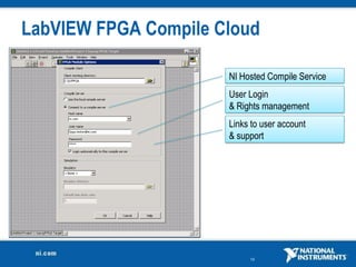 LabVIEW FPGA Compile Cloud

                      NI Hosted Compile Service
                      User Login
                      & Rights management
                      Links to user account
                      & support




                           19
 