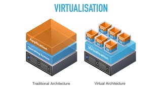 VIRTUALISATION
 