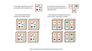 http://martinfowler.com/articles/microservices.html
 