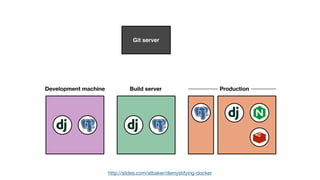 http://slides.com/atbaker/demystifying-docker
 