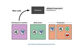 http://slides.com/atbaker/demystifying-docker
 
