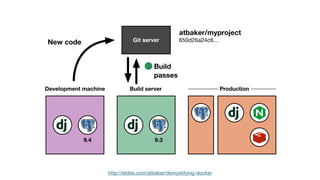 http://slides.com/atbaker/demystifying-docker
 