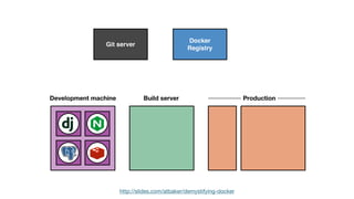 http://slides.com/atbaker/demystifying-docker
 