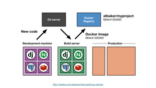 http://slides.com/atbaker/demystifying-docker
 