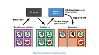 http://slides.com/atbaker/demystifying-docker
 