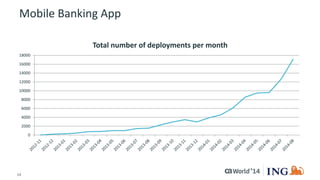 54 © 2014 CA. ALL RIGHTS RESERVED.
Mobile Banking App
0
2000
4000
6000
8000
10000
12000
14000
16000
18000
Total number of deployments per month
 