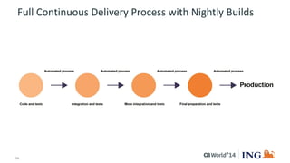 56 © 2014 CA. ALL RIGHTS RESERVED.
Full Continuous Delivery Process with Nightly Builds
 