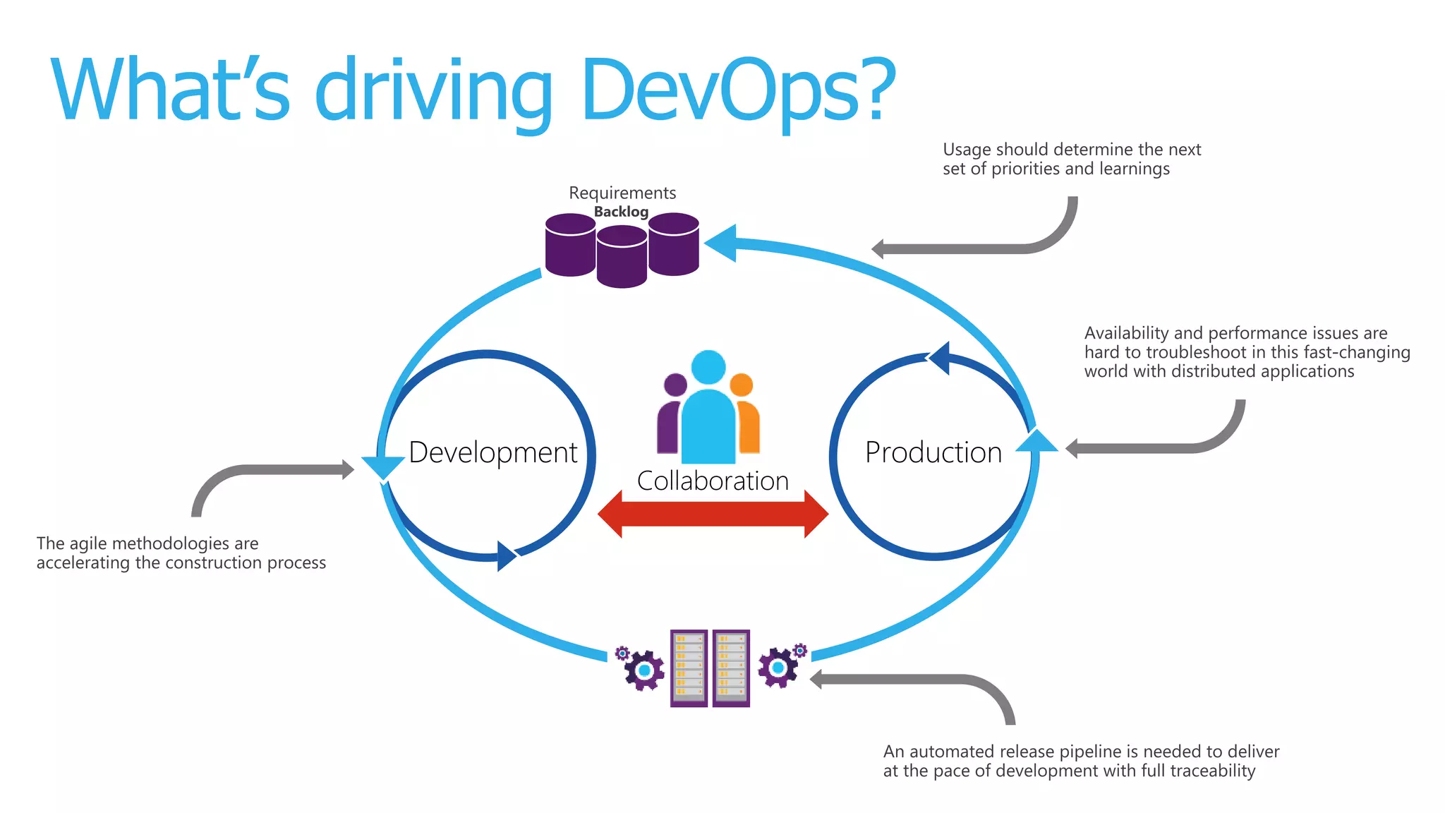 Continuous Delivery With Tfs, Vsts, And Azure Devops – OKVM