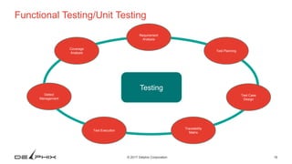 16© 2017 Delphix Corporation
Functional Testing/Unit Testing
Testing
Requirement
Analysis
Test Planning
Traceability
Matrix
Test Execution
Defect
Management
Coverage
Analysis
Test Case
Design
 