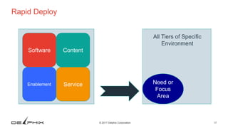 17© 2017 Delphix Corporation
Rapid Deploy
Software Content
Enablement Service Need or
Focus
Area
All Tiers of Specific
Environment
 