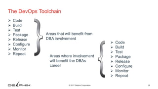 26© 2017 Delphix Corporation
The DevOps Toolchain
 Code
 Build
 Test
 Package
 Release
 Configure
 Monitor
 Repeat
Areas that will benefit from
DBA involvement
 Code
 Build
 Test
 Package
 Release
 Configure
 Monitor
 Repeat
Areas where involvement
will benefit the DBAs
career
 