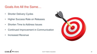 29© 2017 Delphix Corporation
Goals Are All the Same…
• Shorter Delivery Cycles
• Higher Success Rate on Releases
• Shorten Time to Address Issues
• Continued Improvement in Communication
• Increased Revenue
 