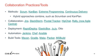 36© 2017 Delphix Corporation
Collaboration Practices/Tools
• Methods- Scrum, KanBan, Extreme Programming, Continuous Delivery
• Hybrid approaches combine, such as Scrumban and KanPlan
• Collaboration- Jira, SlackStorm, Pivotal Tracker, HipChat, Rally, (now Agile
Central)
• Deployment- RapidDeploy, ElasticBox, JuJu, Otto
• Automation- Jenkins, Chef, Ansible
• Build Tools- Maven, Gradle, Make, Packer, MSBuild
 