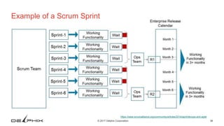 38© 2017 Delphix Corporation
Example of a Scrum Sprint
https://www.scrumalliance.org/community/articles/2014/april/devops-and-agile
 