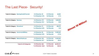 41© 2017 Delphix Corporation
The Last Piece- Security!
 