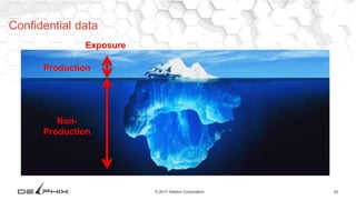 42© 2017 Delphix Corporation
Confidential data
Production
Non-
Production
Exposure
 