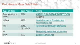 44© 2017 Delphix Corporation
Do I Have to Mask Data? Nah….
Type of Data Year Passed Ruling
Data Masking in
the EU
2014 ARTICLE 29 DATA PROTECTION,
(GDPR)
HIPAA 1996 Health Insurance Portability and
Accountability Act
PCI 2016,
(Updated)
Payment Card Industry Standards
PII Personably Identifiable Information
SOX 2002 Sarbanes-Oxley Act
 