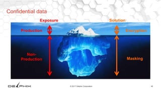 45© 2017 Delphix Corporation
Confidential data
Production
Non-
Production
Exposure
Encryption
Masking
Solution
 