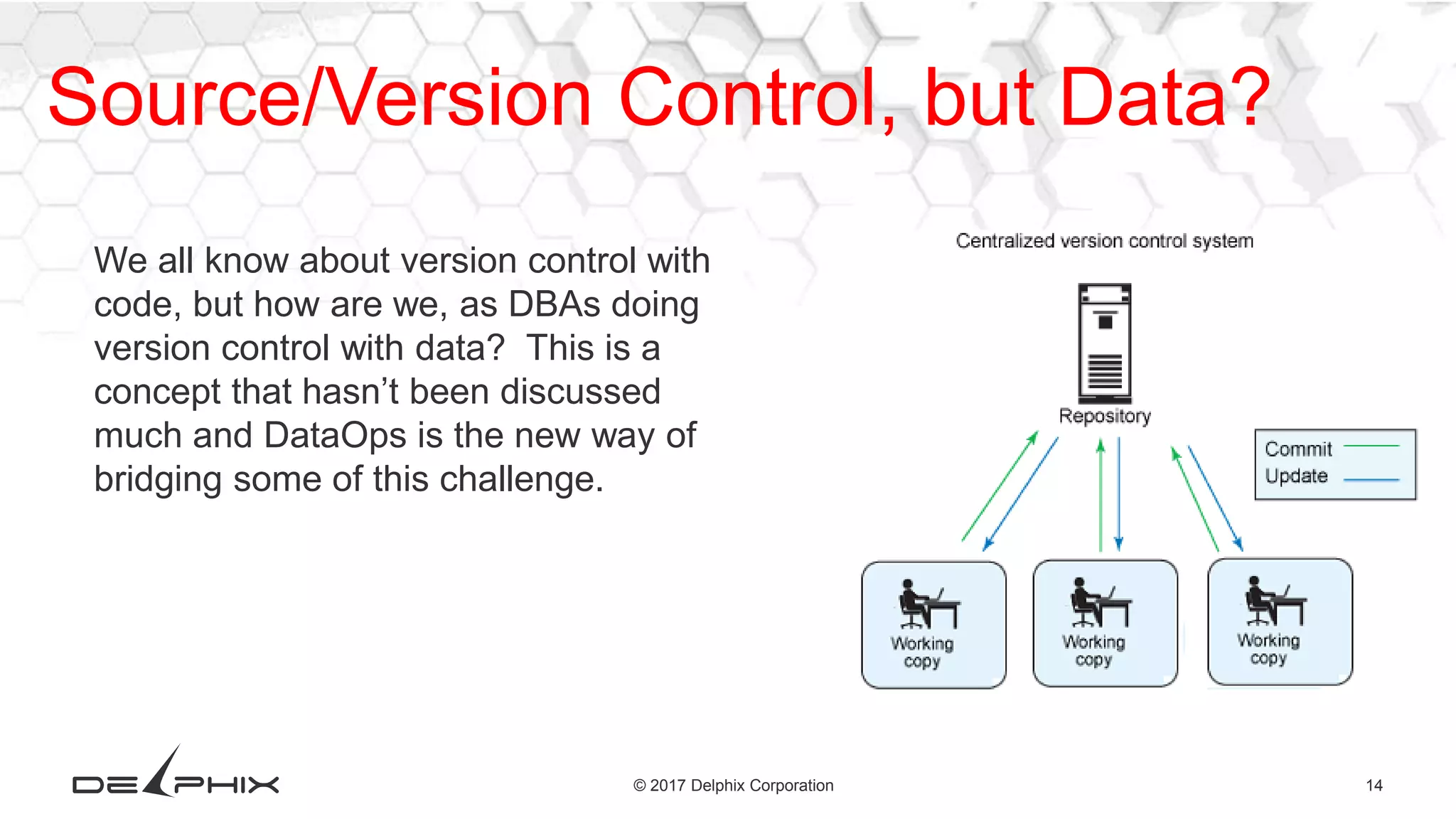 14© 2017 Delphix Corporation Source/Version Control, but Data? We all know about version control with code, but how are we, as DBAs doing version control with data? This is a concept that hasn’t been discussed much and DataOps is the new way of bridging some of this challenge. 