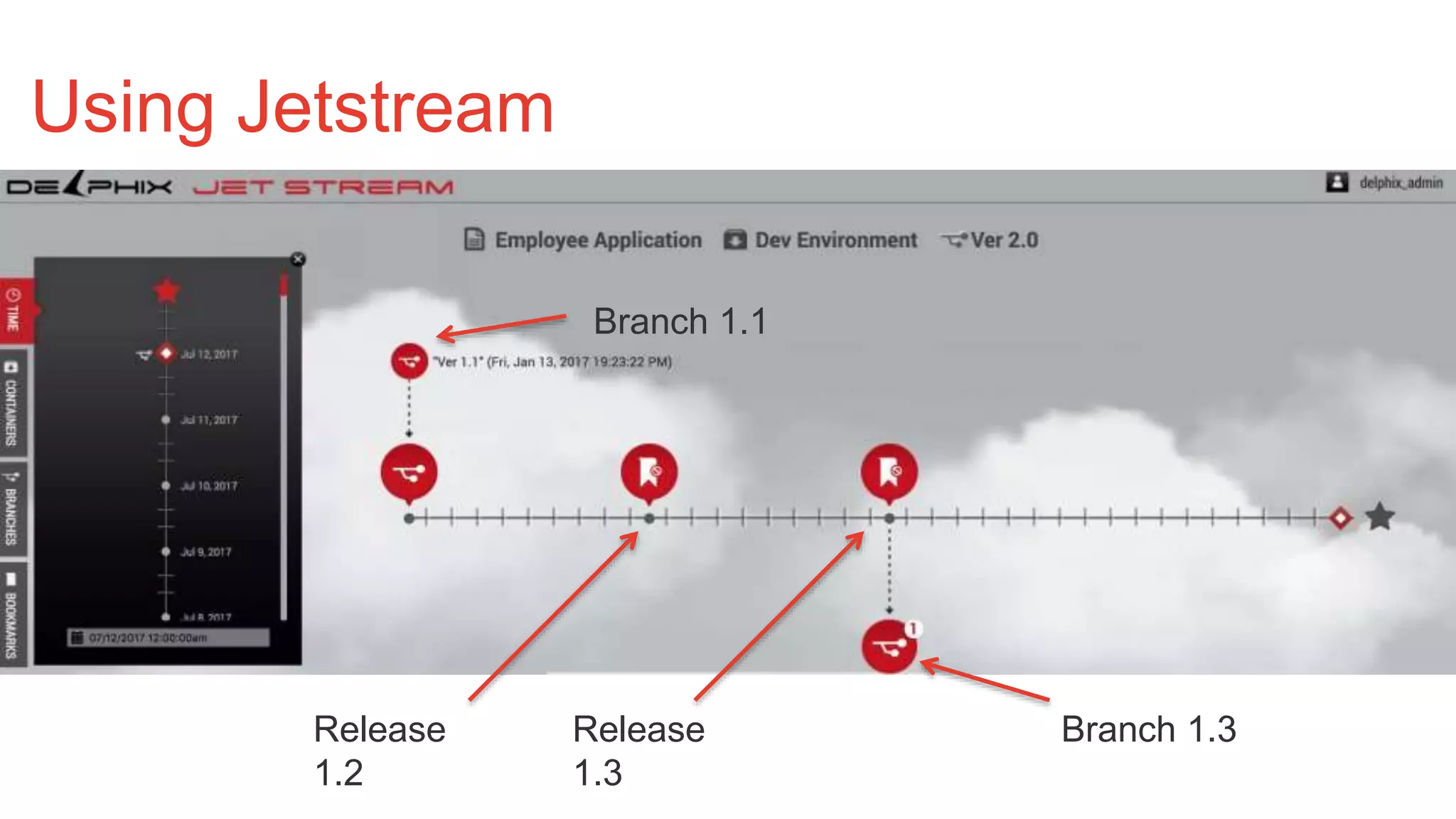 Using Jetstream Release 1.2 Release 1.3 Branch 1.3 Branch 1.1 