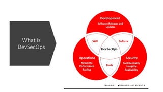 What is
DevSecOps
 
