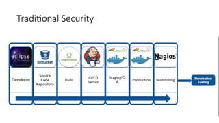 Traditional Security
 