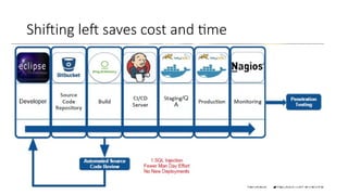 Shifting left saves cost and time
 