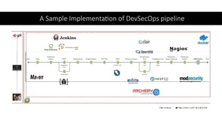 A Sample Implementation of DevSecOps pipeline
 
