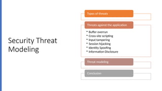 Security Threat
Modeling
Types of threats
• Buffer overrun
• Cross-site scripting
• Input tampering
• Session hijacking
• Identity Spoofing
• Information Disclosure
Threats against the application
Threat modeling
Conclusion
 