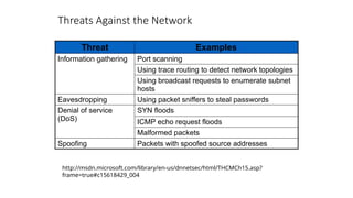 Threats Against the Network
Threat Examples
Information gathering Port scanning
Using trace routing to detect network topologies
Using broadcast requests to enumerate subnet
hosts
Eavesdropping Using packet sniffers to steal passwords
Denial of service
(DoS)
SYN floods
ICMP echo request floods
Malformed packets
Spoofing Packets with spoofed source addresses
http://msdn.microsoft.com/library/en-us/dnnetsec/html/THCMCh15.asp?
frame=true#c15618429_004
 