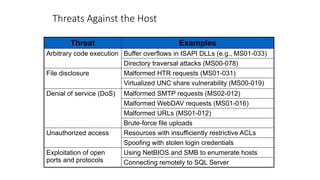 Threats Against the Host
Threat Examples
Arbitrary code execution Buffer overflows in ISAPI DLLs (e.g., MS01-033)
Directory traversal attacks (MS00-078)
File disclosure Malformed HTR requests (MS01-031)
Virtualized UNC share vulnerability (MS00-019)
Denial of service (DoS) Malformed SMTP requests (MS02-012)
Malformed WebDAV requests (MS01-016)
Malformed URLs (MS01-012)
Brute-force file uploads
Unauthorized access Resources with insufficiently restrictive ACLs
Spoofing with stolen login credentials
Exploitation of open
ports and protocols
Using NetBIOS and SMB to enumerate hosts
Connecting remotely to SQL Server
 
