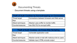 Documenting Threats
Theft of Auth Cookies by Eavesdropping on Connection
Threat target Connections between browsers and Web server
Risk
Attack techniques Attacker uses sniffer to monitor traffic
Countermeasures Use SSL/TLS to encrypt traffic
 Document threats using a template
Theft of Auth Cookies via Cross-Site Scripting
Threat target Vulnerable application code
Risk
Attack techniques Attacker sends e-mail with malicious link to users
Countermeasures Validate input; HTML-encode output
5
 