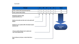 Example
Threat D R E A D Sum
Auth cookie theft (eavesdropping) 3 2 3 2 3 13
Auth cookie theft (XSS) 3 2 2 2 3 12
Potential for damage is high
(spoofed identities, etc.)
Cookie can be stolen any time, but is only useful until
expired
Anybody can run a packet sniffer; XSS attacks require
moderate skill
All users could be affected, but in reality most
won't click malicious links
Easy to discover: just type a <script> block into a
field
Prioritized
Risks
 