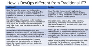 How is DevOps different from Traditional IT?
Traditional IT DevOps
Once the order for new servers is placed, the
development team starts working on testing. The
development team has to continue with heavy
paperwork as required by enterprises to deploy the
infrastructure.
Once the order for new servers is placed, the
development team and operations team start the
paperwork to set up new servers that result in better
visibility of infrastructure equipment.
Projections about failover, data center locations,
redundancy, and storage requirements are not clear
as no inputs are available from the development
team even if they have the depth knowledge of the
application.
Projections about failover, data center locations,
redundancy, and storage requirements are 100
percent clear because of accurate inputs given from
the development team.
In old software development processes, the
operations team has no idea of the progress of the
development team. Operation team has to prepare a
monitoring plan as per their own understanding.
In DevOps, the operations team have a complete idea
of the progress of development. Operations team
and development team work together to develop a
monitoring plan that caters to the current business,
and IT needs.
Before go-live, the load testing may crash the
application, and the release may get delayed. It
affects the overall cost of the project and project
delivery deadline.
Before go-live, the load testing makes the application
a little slow. The development team quickly fixes
bottlenecks, and the application is released on time.
 