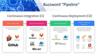 Buzzword “Pipeline”
 