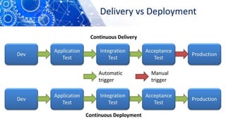 Delivery vs Deployment
 