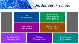 DevOps Best Practices
 