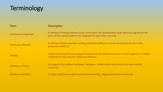Terminology
Term Description
Continuous Integration
A method of finding software issues early within the development cycle and ensuring that all the
parts of the overall platform are integrated to each other correctly .
Continuous Delivery
A method of delivering fully working and tested software in small incremental chunks to the
production platform .
DevOps
A way of working that encourages Development and Operations teams to work together in a highly
collaborative way towards Continuous Delivery.
Definition of Done
A change to the platform (software, hardware , infrastructure and so on) is live and used by
customers .
Release (candidate ) A single code drop to a given environment (testing , staging ,production and so on)
 