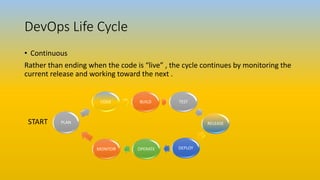 DevOps Life Cycle
• Continuous
Rather than ending when the code is “live” , the cycle continues by monitoring the
current release and working toward the next .
START
BUILD TEST
RELEASE
DEPLOYOPERATEMONITOR
PLAN
CODE
 