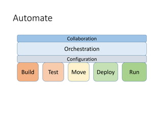 Automate
Orchestration
Configuration
Build Test Move Deploy Run
Collaboration
 