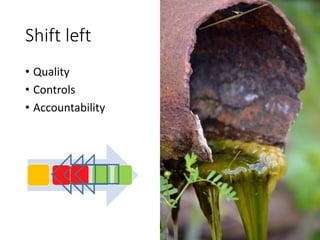 Shift left
• Quality
• Controls
• Accountability
 
