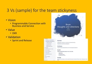 3 Vs (sample) for the team stickyness
• Vision
• Programmable Connection with
Business and Service
• Value
• OKR
• Validat...