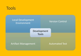 Tools
Local Development
Environment
Version Control
Artifact Management Automated Test
Development
Tools
 