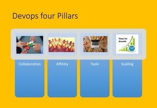 Devops four Pillars
Collaboration Affinity Tools Scailing
 