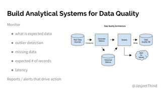 Build Analytical Systems for Data Quality
Monitor
● what is expected data
● outlier detection
● missing data
● expected # of records
● latency
Reports / alerts that drive action
@JasjeetThind
Consume
Generate
Metrics
Models Data
Quality DB
Historical
Metrics
Write
Alert
for
Issues
Raw Data
Sources
Data Quality Architecture
 