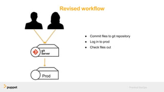 Revised workflow
● Commit files to git repository
● Log in to prod
● Check files out
Practical DevOps
 