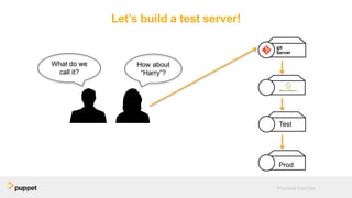 Let’s build a test server!
Practical DevOps
How about
“Harry”?
What do we
call it?
Test
Prod
 